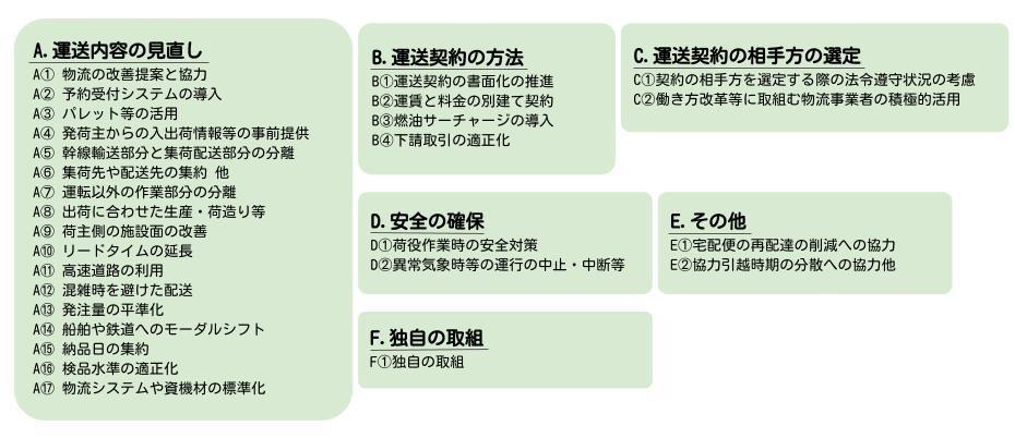 STEP2 自社でさらに取り組む項目を選定